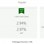 canada trust mortgage rates