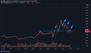Horizons BetaPro Gold Bullion 2x Daily Bull ETF (TSX:HGU) - 2021-01-05 Horizons BetaPro Gold Bullion 2x Daily Bull ETF - 2021-01-05
