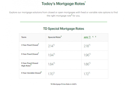 mortgage calculator td trust