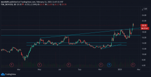 Cameco (TSX:CCO) - 2021-02-11 Cameco 2021-02-11