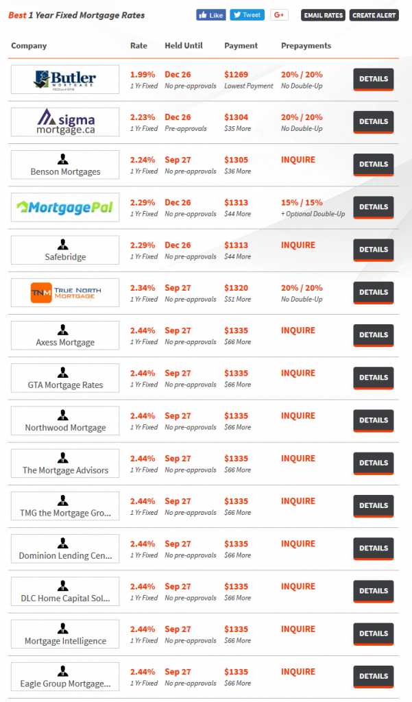 First page of 1 year fixed rate from Ratespy