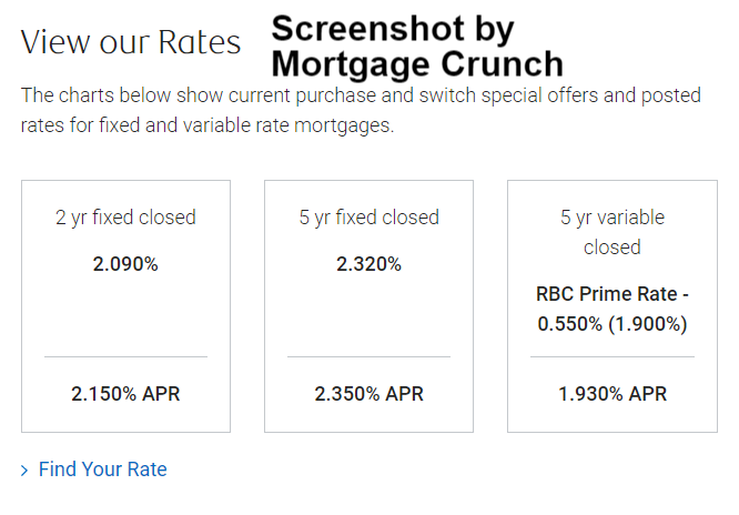 BMO Special Mortgage Rate 2021-01-26