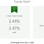 canada trust mortgage rates