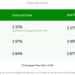 canada trust mortgage rates