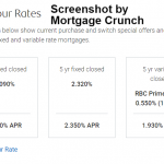 bmo interest rates mortgage