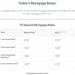 canada trust mortgage rates