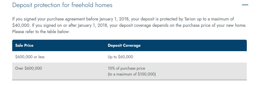 Deposit Protection for freehold homes.